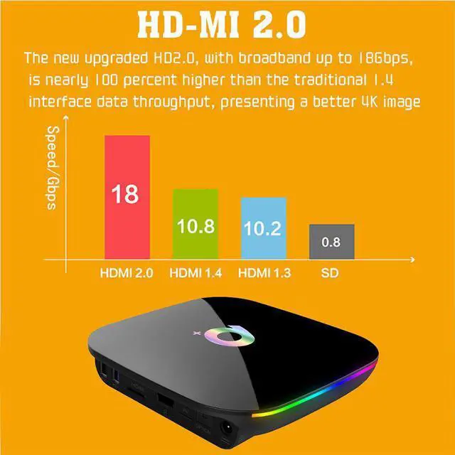 Alt view image 3 of 5 - 2020 Smart TV Box M3u QHDTV Allwinner H6 Android 9.0 Set-Top Boxes 4GB RAM 64GB ROM Q PLUS 6K 2.4G WIFI Media Player Balance