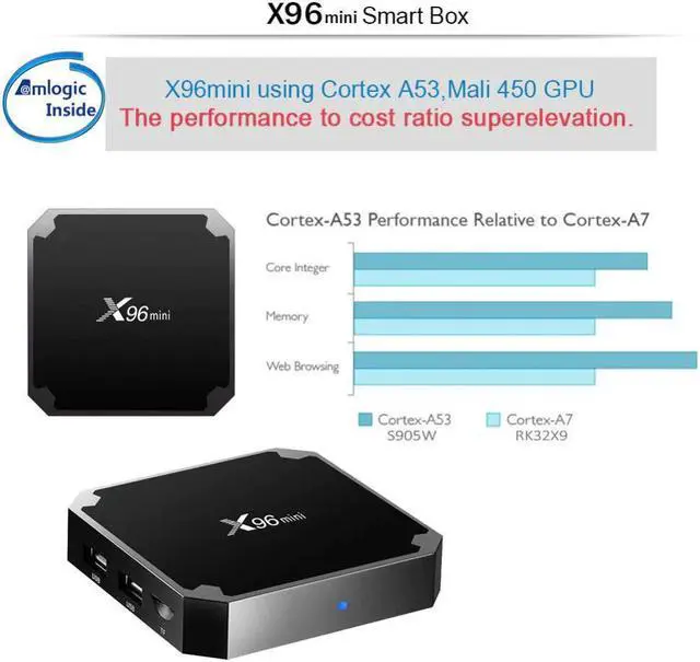 Alt view image 3 of 5 - Mini TV BOX one year Code Android 9.0 Set Top Box 1G 8G 2G 16G Amlogic S905W Quad Core 2.4G WiFi 4K HD Online Media Player