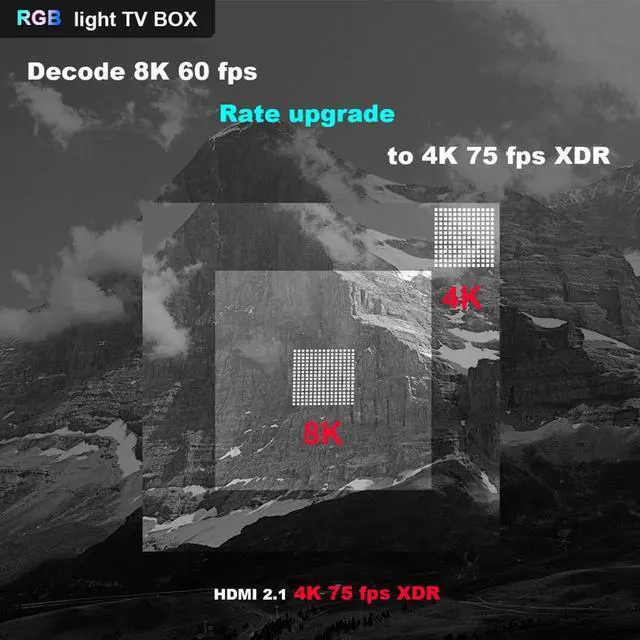 Alt view image 3 of 5 - F3 Air 6 RGB Light TV Box Android 9.0 Amlogic S905X3 4K 60fps 4GB 64GB Dual Wifi 4K 60fps Smart TV F3