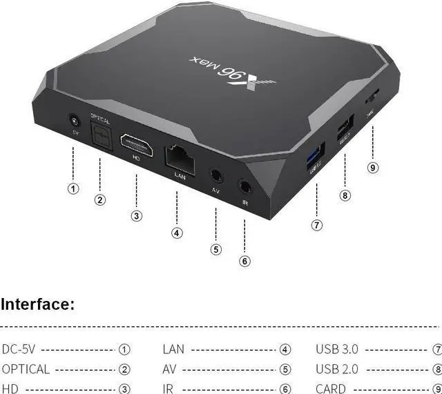 Alt view image 5 of 5 - Max plus Smart TV Box Android 9.0 TV box Amlogic S905X3 Tvbox 4GB 64GB Dual Wifi BT 1000M H.265 8K 24fps Set Top Box Max