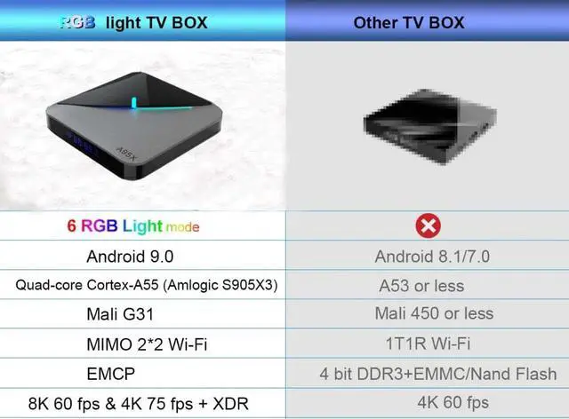 Alt view image 4 of 5 - AIR Android 9.0 TV Box Amlogic S905X3 Quad Core 2.4G/5G Wifi BT 4.2 8K HDR Media Set Top Box Google Youtube VS X96 MAX