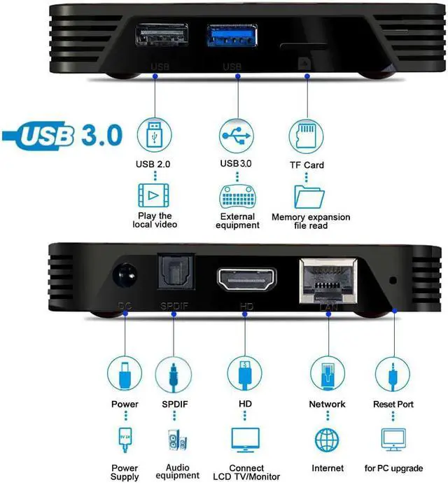 Alt view image 5 of 5 - PRO Plus Octa Core Android 9.0 TV Box 4GB 128GB Rockchip RK3368PRO TVBOX 1080p 4K Google Voice Assistant 32GB Set top Box