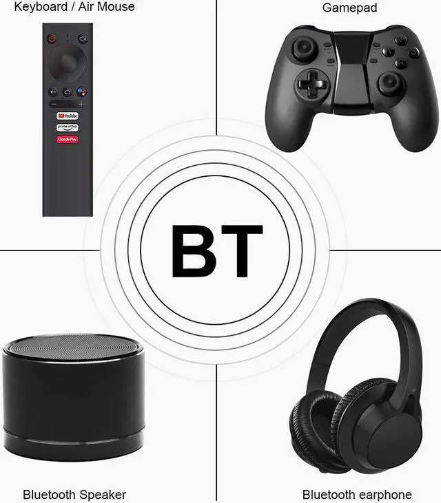 Alt view image 4 of 5 - Google Certified Android 10.0 TV Box KM1 Amlogic S905X3 Android 10 ATV 2T2R WiFi Smart Androidtv Media Player Prime Video