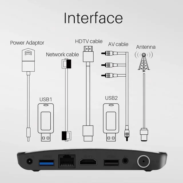 Alt view image 5 of 5 - M8S PLUS Android 9.0 TV Box DVB-T2 Hybridtv Amlogic S905X2 Quad Core 2GB 16GB 4K M8S PLUS DVB T2 Terrestrial Combo Box