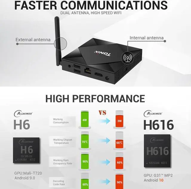 Alt view image 4 of 5 - TX6S TV Box Allwinner H616 Android 10.0 Tv Box 4GB RAM 32GB 64GB ROM Smart Set Top Box Quad Core 4K Media Player