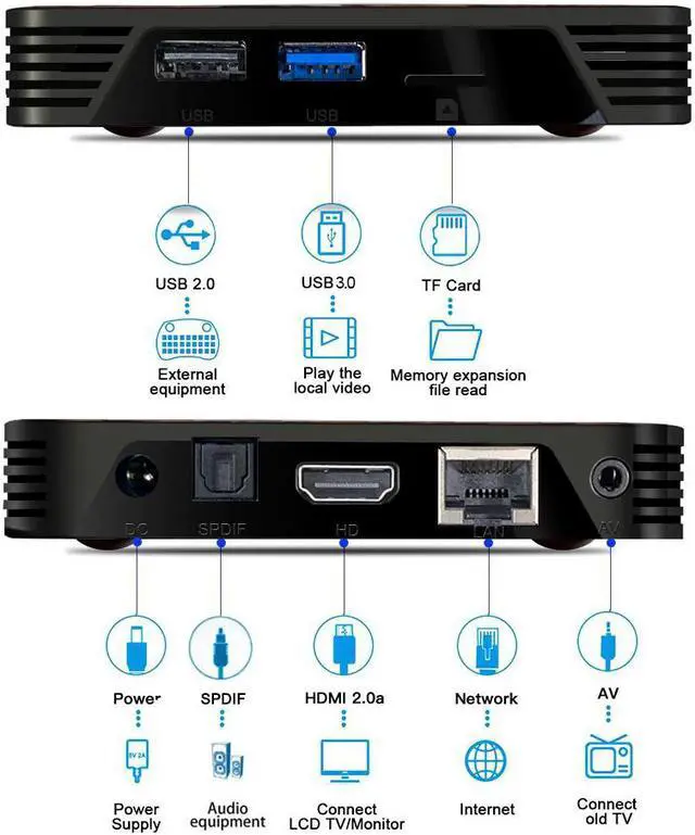 Alt view image 5 of 5 - PRO X3 Smart Android TV Box Android 9.0 Amlogic S905X3 Set top Box 4K@60fps 2GB/4GB RAM 128G/64G/32G/16G ROM 8K Media Player