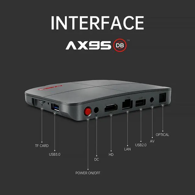 Alt view image 5 of 5 - 4GB 128GB Smart TV Box Android 9.0 Amlogic S905X3 4K 8K Support Dolby BD MV BD ISO Dual Wifi Youtube Media player 32GB 64GB