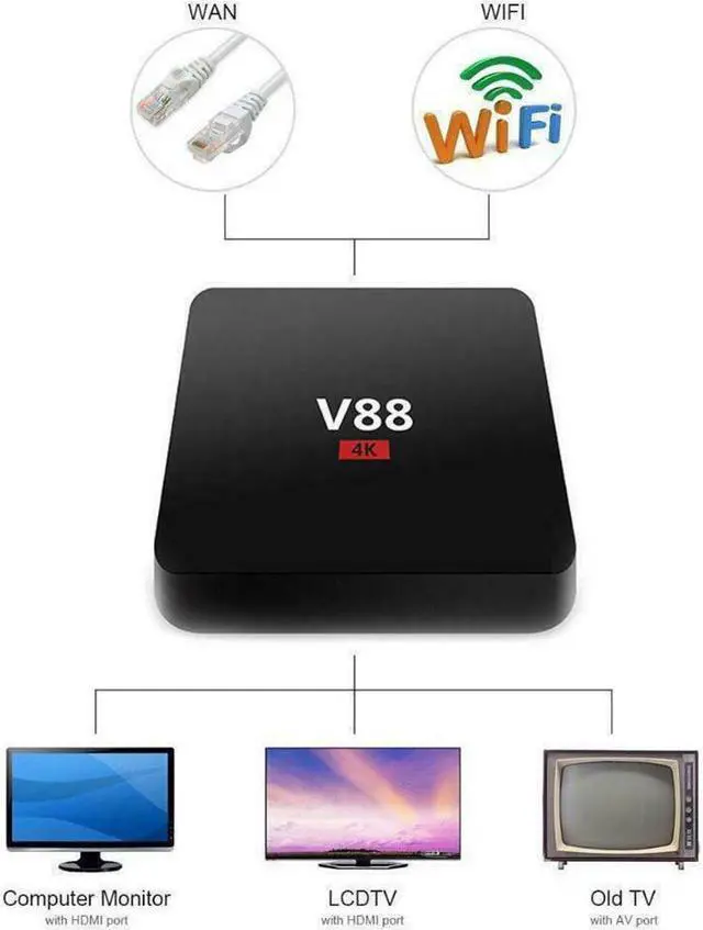 Alt view image 3 of 5 - TV Box 4K Quad Core 1+8GB HD WiFi Set-Top Media Player for Android 7.1 Set Top V88 TVBox