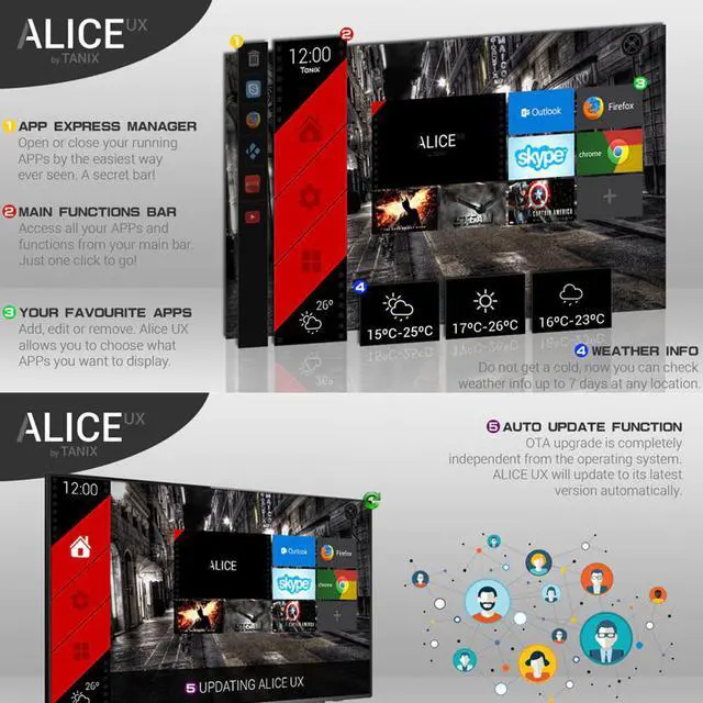 Alt view image 5 of 5 - TX6S TV Box Allwinner H616 Android 10.0 Tv Box 4GB RAM 32GB 64GB ROM Smart Set Top Box Quad Core 4K Media Player