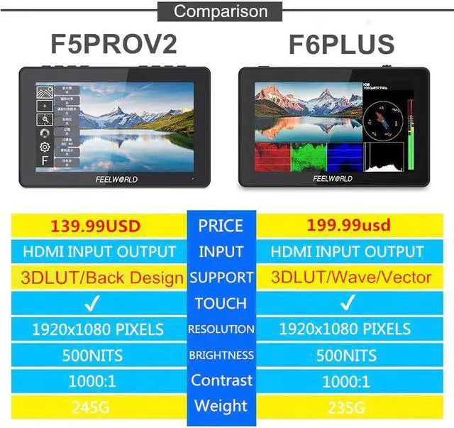 Alt view image 2 of 5 - F5PROV2 5.5 Inch IPS Touch Screen Camera Field Monitor FHD 1920x1080 4K Video Assist for DSLR Movie Gimbal Rig