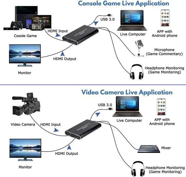 Alt view image 3 of 5 - HD 1080P 4K  Video Capture Card  To USB 3.0 Video Capture Board Game Record Live Streaming Broadcast Loop Out