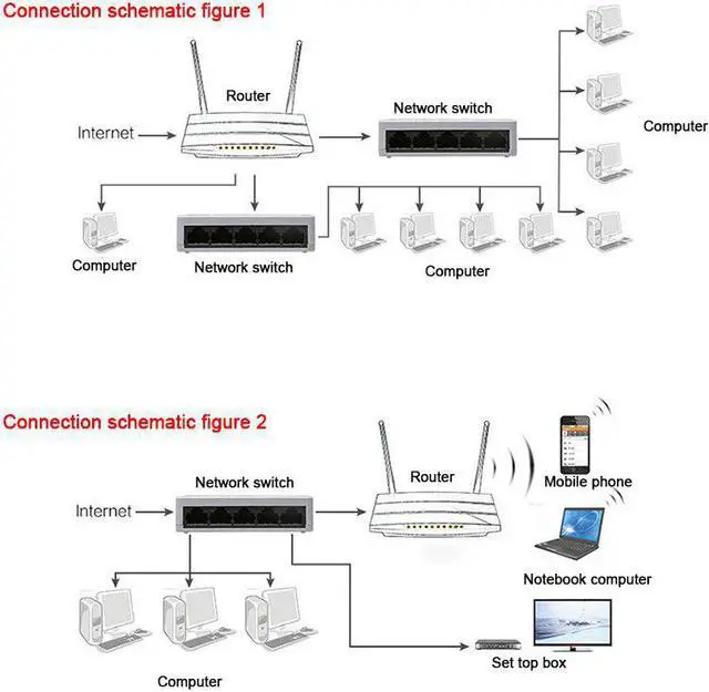 Alt view image 3 of 5 - 5 Port Ethernet Switch LAN Networks Hub Self-adaptive 10/100 Mbps Splitter QJY99