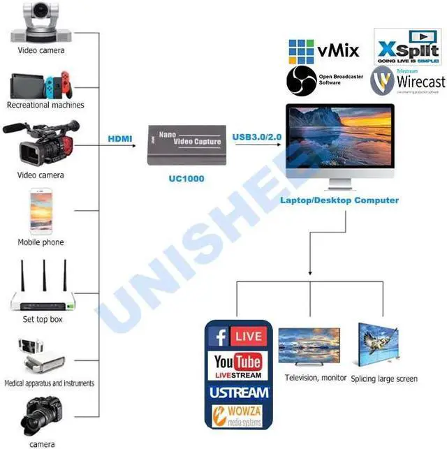Alt view image 4 of 4 - 4K Capture Card UHD VIDEO  Dongle Conference Game Streaming Live  Broadcast OBS VMix Wirecast Xsplit