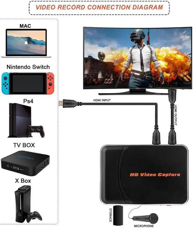 Alt view image 4 of 5 - HD Video Capture Card 1080P  Game Recorder Box,Video Record Save to USB Device for Xbox 360 One PS4 Wii U Nintendo Switch