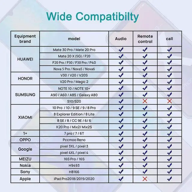 Alt view image 5 of 5 - Type C Sound Card Audio Adapter Type-C to 3.5mm Jack Earphone Audio Converter Cable for  for Phone Macbook PC Laptop