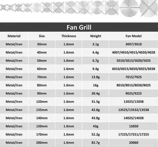 Alt view image 5 of 5 - 5 Pcs Cooling Case Fan Computer Fan Grill Metal Wire Finger Guard 30/40/50/60/70/80/90/120/135/140/150/170/200mm Metal fan Grill