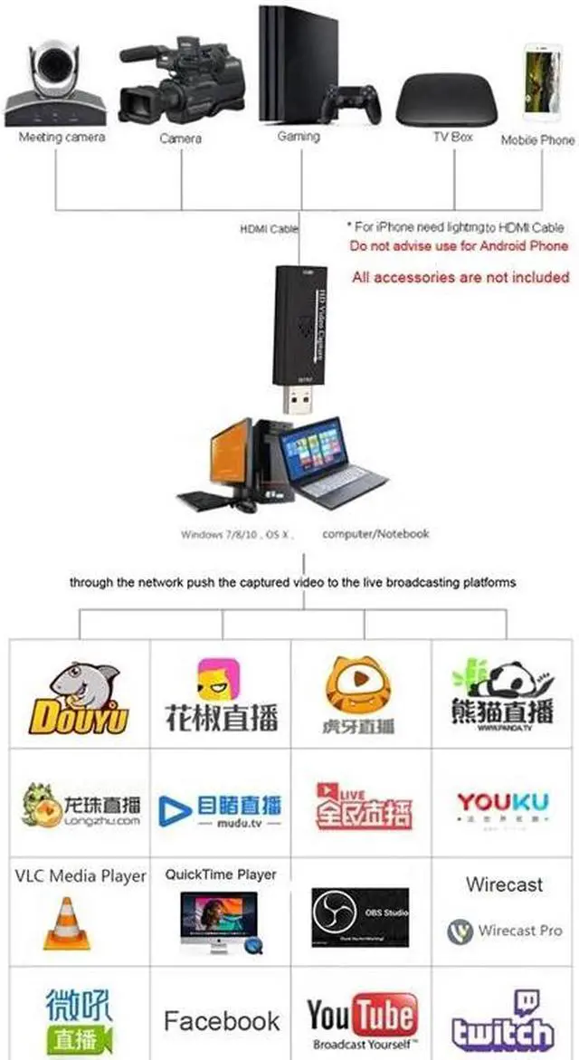 Alt view image 4 of 5 - Video Capture Card Hdmi to USB 1080P Usb2.0 Grabber Card Via Dslr Camcorder Action Cam for Obs Vlc Ps4