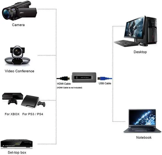 Alt view image 4 of 5 - USB3.0 Video Capture Card to USB Game Capture Recorder HD 1080P 60fps Live Streaming Broadcast ezcap287