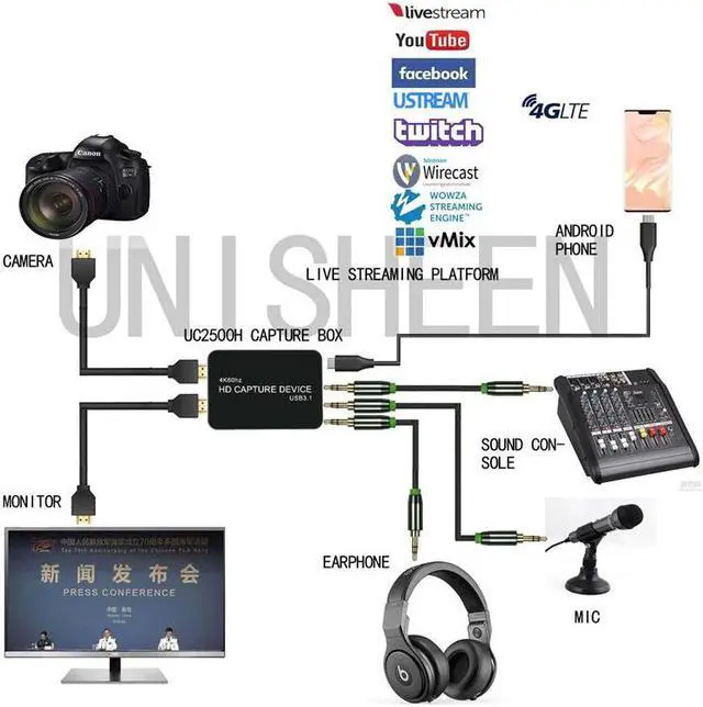 Alt view image 5 of 5 - 4K Capture Card UHD USB3.0 VIDEO  Dongle Game Streaming Live  Broadcast 2160P 1440P 1080P OBS/vMix/Wirecast/Xsplit