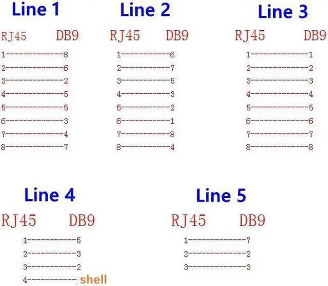 Alt view image 3 of 3 - (Customized) Cable RJ45 to serial port DB9 male RJ45 to RS232 line crystal head to DB9 pin cable