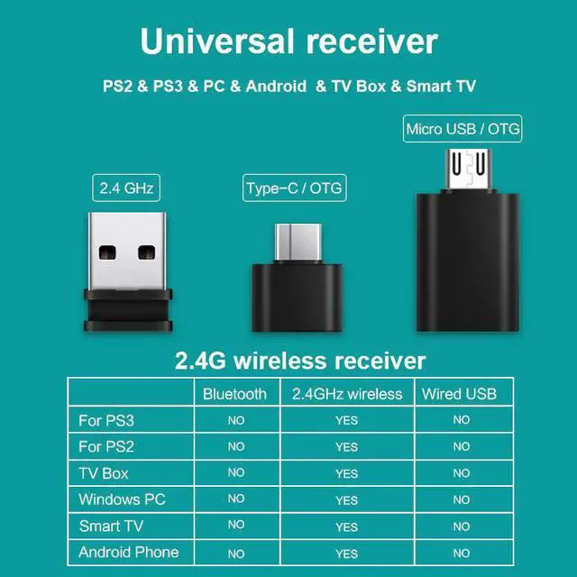 Alt view image 4 of 5 - 2.4G Wireless Controller Gamepad Android Joystick Joypad with OTG Converter For PS3 / Smart Phone For Tablet PC Smart TV Box