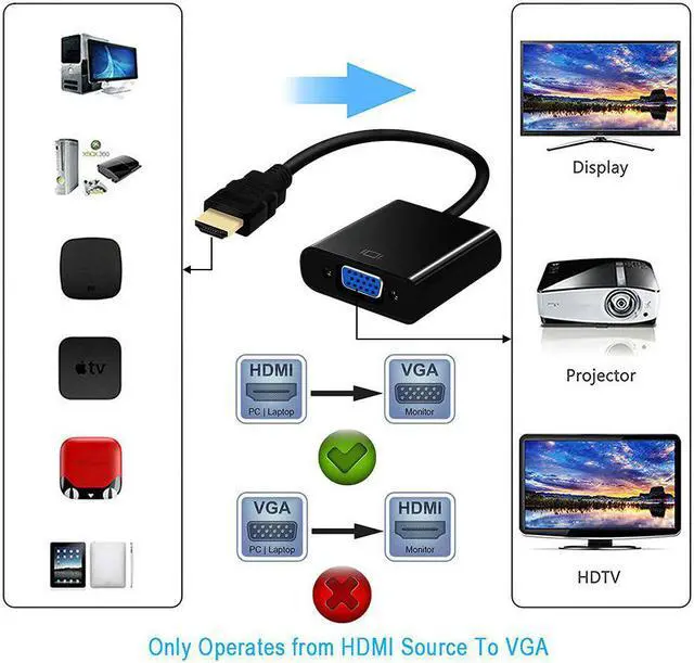 Alt view image 4 of 4 - to VGA Cable for PC Computer PS3 PS4 Game Player  Cable Support Full HD 1080P HDTV Converter