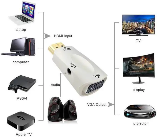 Alt view image 4 of 5 - to Fe for HDMI to VGA Converter With Audio Cable for PC Laptop Tablet Support 1080P HDTV Adapter