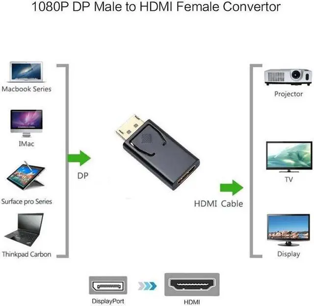 Alt view image 5 of 5 - Port for HDMI Male Female Adapter 20Pin DP to Cable VGA HDMI Adapter 1080P HDTV DVI Converter Up Converter to B7C6