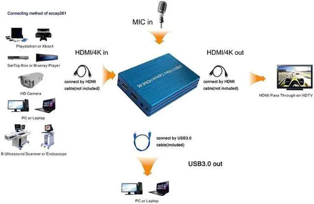 Alt view image 4 of 5 - 4K  To USB 3.0 Video Capture Card Dongle 1080P 60fps Video Recorder Grabber for OBS Live Stream Broadcast Game Capture Card
