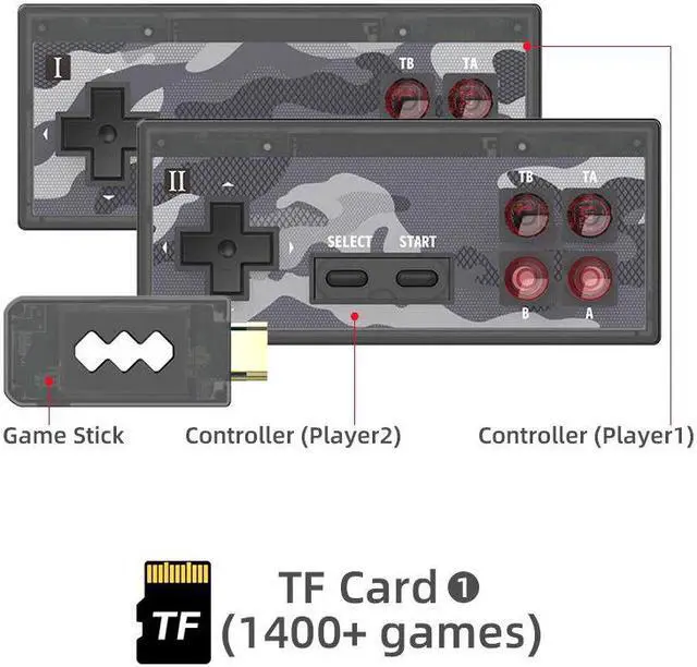 Alt view image 2 of 5 - Plus Mini Game Console 8-bit Retro Video Game Console Usb Wireless Handheld Tv Dual Controller /av Output Toy Gift