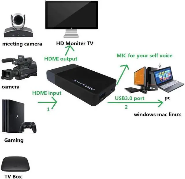 Alt view image 5 of 5 - 1080P60fps Game capture and live streaming,mix your game commentaries with game video together USB3.0 for windows mac linux