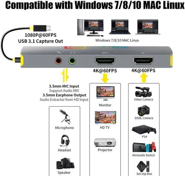 Alt view image 4 of 5 - 4K Capture Card,USB3.1 Type C Video Capture Card,4K 60FPS HD Audio Video Capture Device for PS4 Switch OBS YouTube