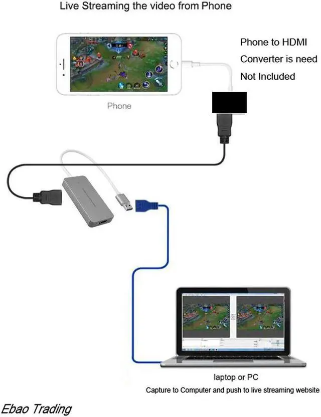 Alt view image 4 of 5 - USB 3.0 TypeC Video Capture Card HDMI to USB3.0 TV BOX Camcorder Game Live Streaming Recording Dongle For PS3 PS4 XBox one Phone