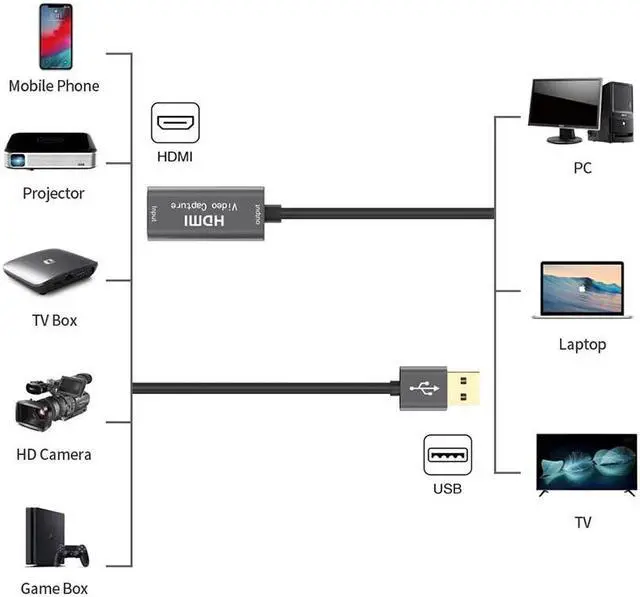 Alt view image 3 of 5 - 3.0 Video Capture Card 1080P 60fps 4K  Video Grabber Box for Macbook PS4 Game Camera Recorder Live Streaming Webcasting