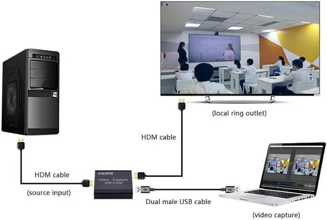Alt view image 5 of 5 - 1080P Video capture Card with loop output to 2.0 Video capture Device for Game Streaming Live Stream Broadcast