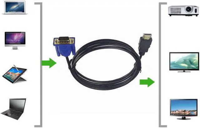 Alt view image 3 of 5 - 1 M HDMI Cable HDMI To VGA 1080P HD With Audio Adapter Cable HDMI TO VGA Cable dropshipping