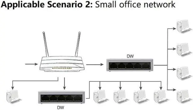 Alt view image 3 of 5 - 5 Ports Fast Ethernet RJ45 10/100Mbps  Network Switch Switcher Hub Desktop laptop,Portable Travel Lan Hub power by Micro USB