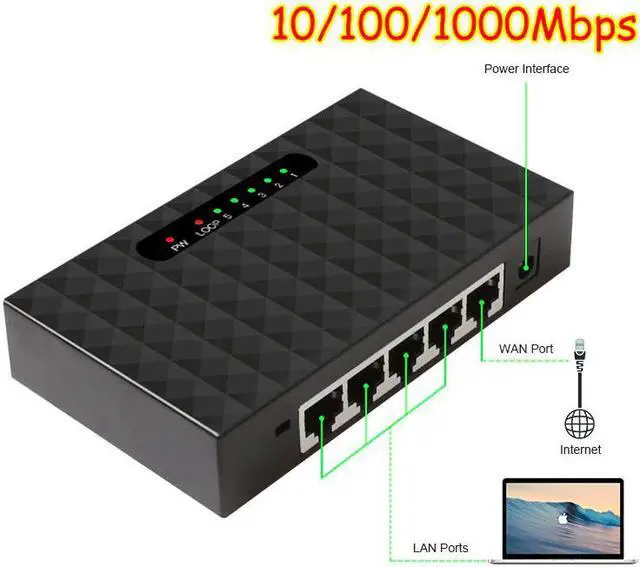 Main image of 5 Port Gigabit Network Switchs Desktop Switch 10/100/1000Mbps Fast Ethernet Network Switch LAN Full/Half duplex Exchange