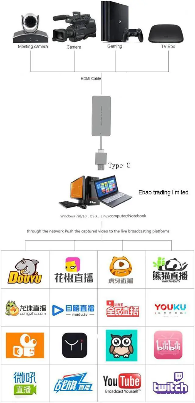 Alt view image 5 of 5 - 1080p 60fps HDMI Video Capture Card USB 3.0 Game Recording Box for PS4 Switch HD Camera DVD Recorder for YOUTUBE Live Streaming