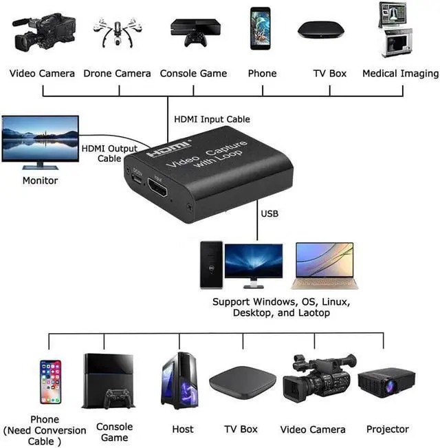 Alt view image 4 of 5 - Card Capture   Capture Card Streaming VHS Board Capture USB 2.0 Cards Grabber Recorder Box fr PS4 Game DVD Camera