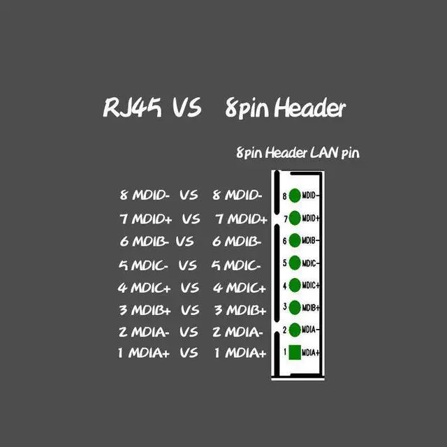 Alt view image 4 of 5 - 3Port gigabit network switches New Promotion Ethernet Switch 2 Port RJ45 with 8 pin way header 10/100/1000m Hub power PCBA board