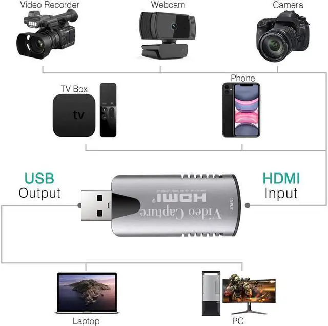 Alt view image 3 of 5 - HDMI Video Capture Card TV Turner 4K Mini USB 2.0 1080P Card Grabber Record Box Computer Game for Live Streaming Broadcast