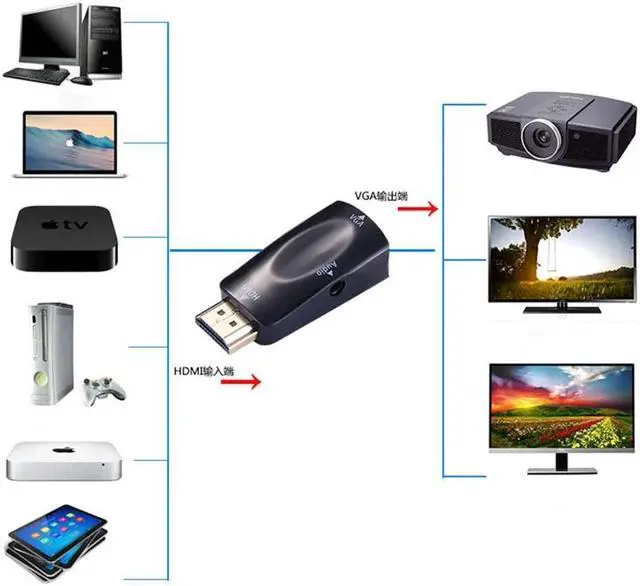 Alt view image 2 of 5 - Video HDMI to VGA Adapter  Cable Converter Male to Female Support HD 1080P For PC Laptop TV Box Projector Hdmi Cable
