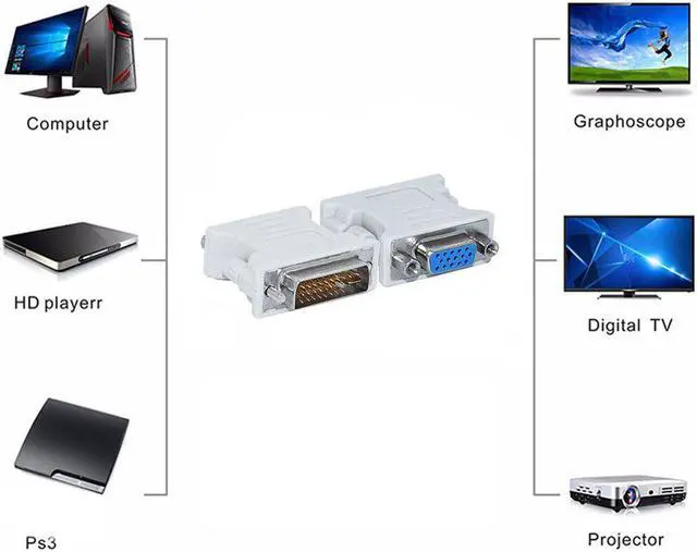 Alt view image 4 of 5 - DVI-I to VGA Adapter,90 Degree DVI 24+5 29Pin Male to VGA 15 Pin Female Converter Connecter Adapter for Laptop