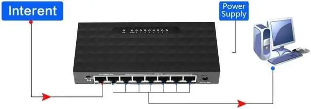 Alt view image 3 of 5 - 8 Port Network POE Switch 10/100 Mbps Ethernet Network Switch Lan Hub Ethernet Smart Switcher For NVR Router Computer Video