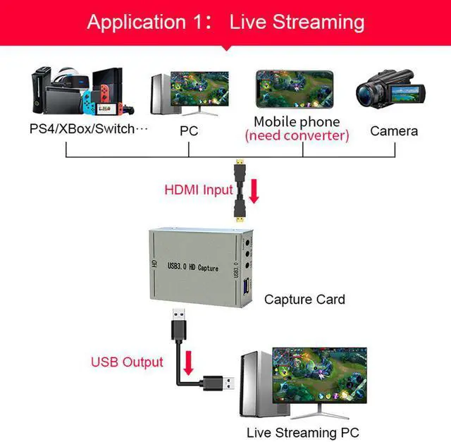 Alt view image 3 of 5 - 4K  USB 3.0 Video Capture Card 1080P Mini Grabber Record Box 1 Way Acquisition Card for Live Streaming Gaming Recording