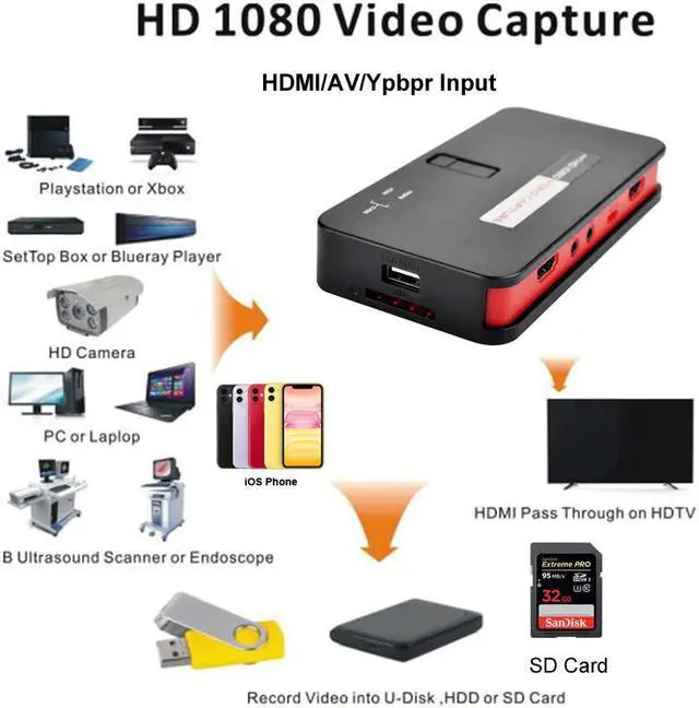 Main image of One Kay Record Game Video Capture Card  YPbPr AV Recording Box for XBox PS4 HD Camera Mic input Audio Out OBS Live Broadcast