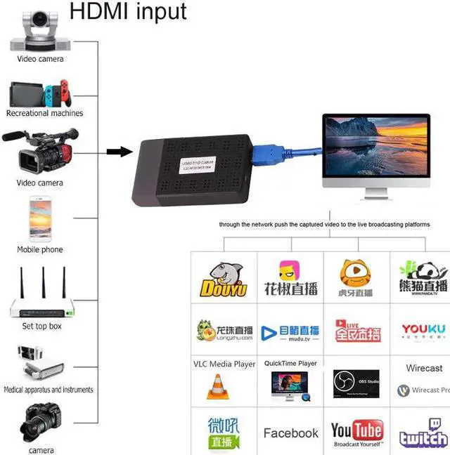 Alt view image 4 of 5 - HD 1080P Video Capture Card HDMI To USB 3.0 Type C Game Recording Plate Live Streaming Box Grabber Audio MIC input HDMI Loop Out