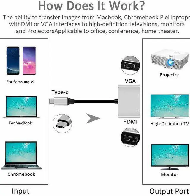 Alt view image 4 of 5 - To  4K 30 Hz VGA Adapter USB 3.1 Type C USB-C to VGA  Video Converters Adaptor for New Macbook Pro/ Chromebook Pix