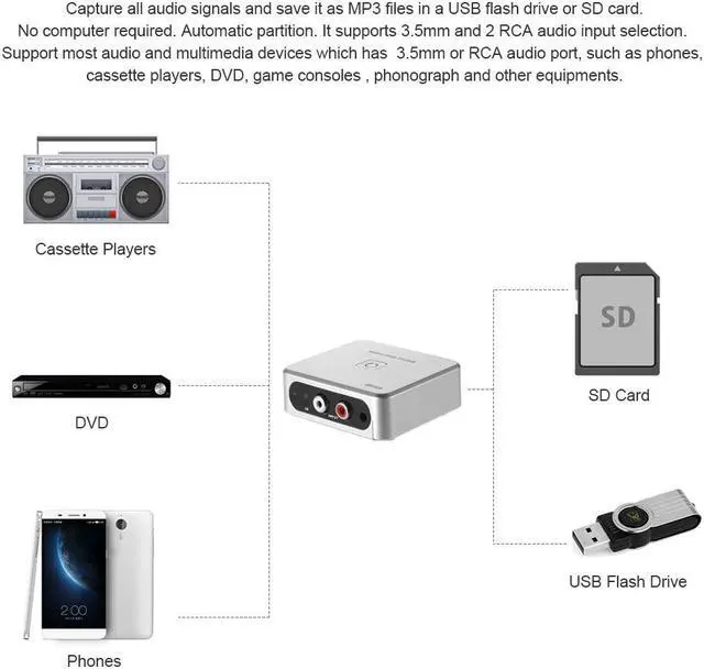 Alt view image 5 of 5 - Audio Capture Recorder Music Digitizer 3.5mm RCA IN Ports Save into SD Card USB Disk MP3 File with Remote Controller